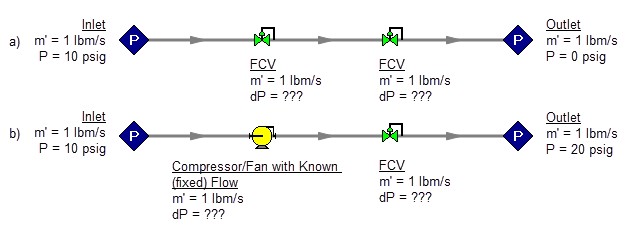 Two models. The first has 2 assigned pressure junctions and 2 flow control valves, the control valves being between the assigned pressure junctions. The second has the same configuration, but the first control valve is switches with a compressor.